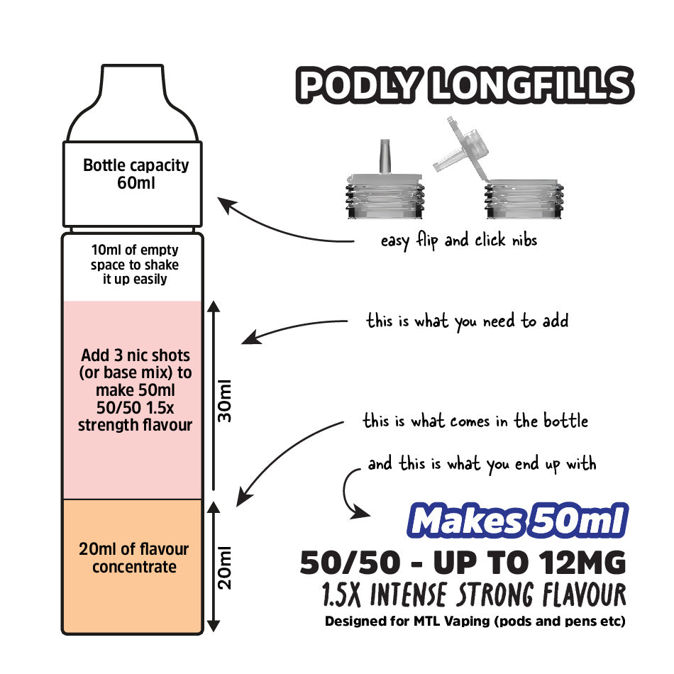 Holy Cannoli Vape Juice Holy Cannoli PODLY 50/50 Longfill 6mg 8mg 10mg 12mg Holy Cannoli Vape Juice Holy Cannoli PODLY 50/50 Longfill 6mg 8mg 10mg 12mg